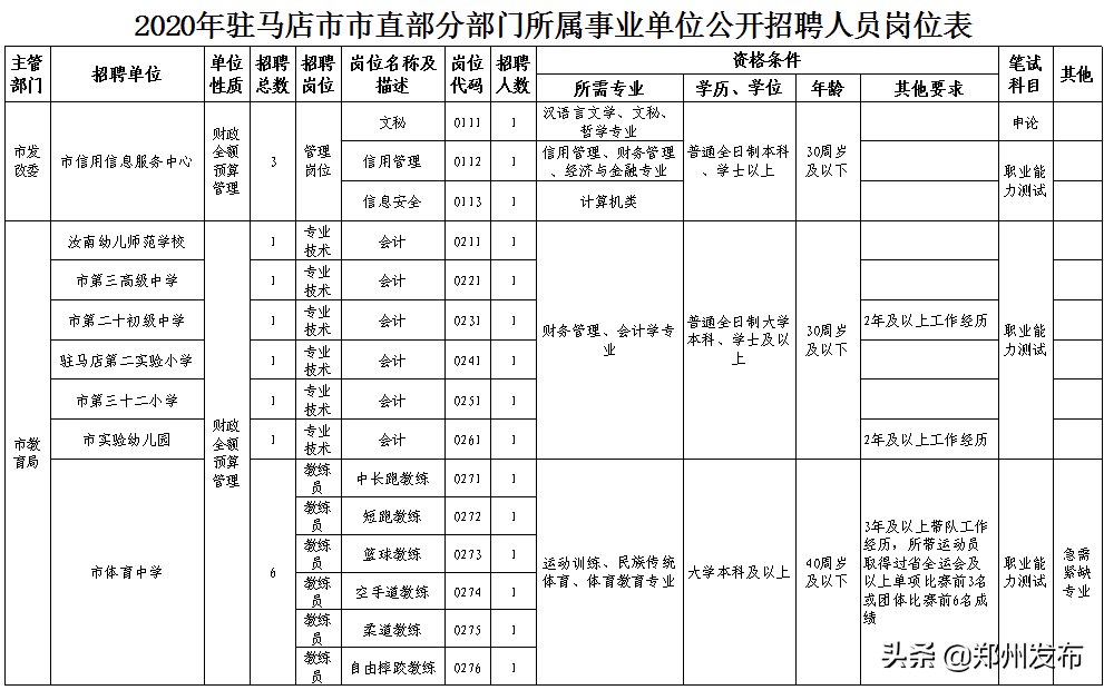 人事人才考试测评网（事业编）