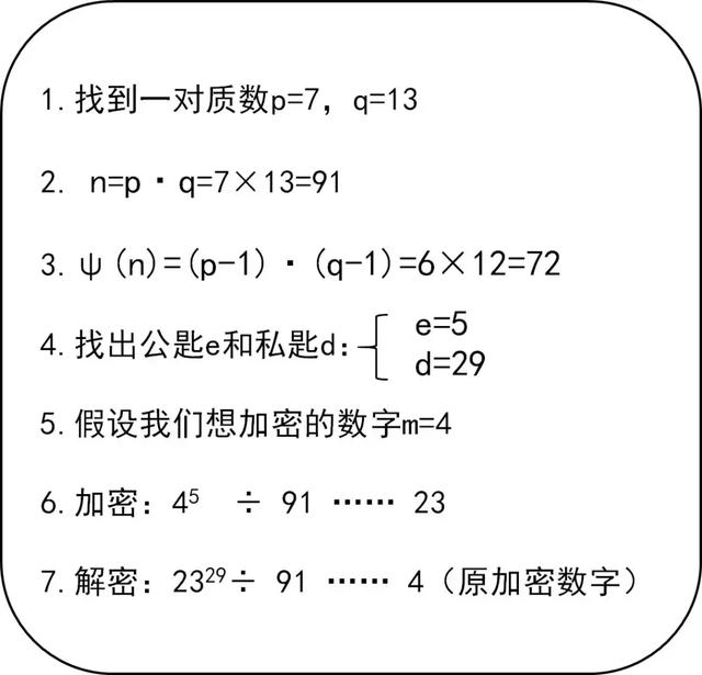 6位数密码大全，最常用的6位锁屏密码（凭什么守护我的百万家产）