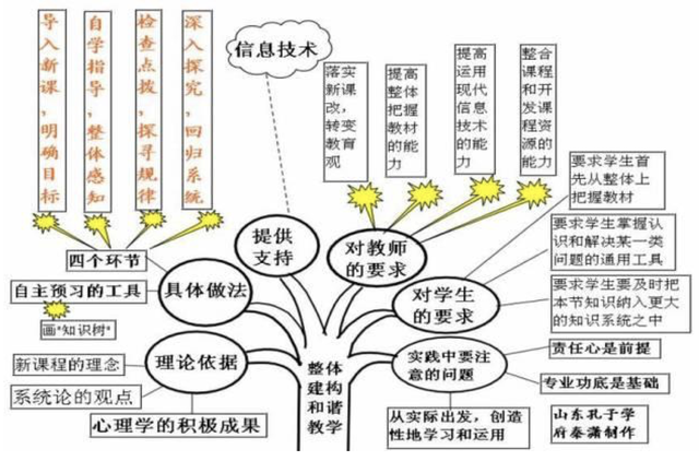 30张思维导图英语，50张高清图包含初中阶段所有语法知识