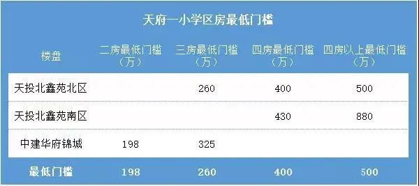 成都实验小学(成都市实验小学排名)