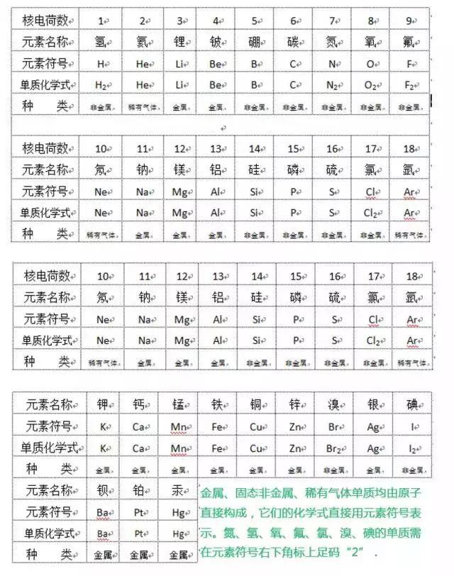 镁条在空气中燃烧的现象，镁带在二氧化碳中燃烧的现象（中考冲刺：基础知识点清单）