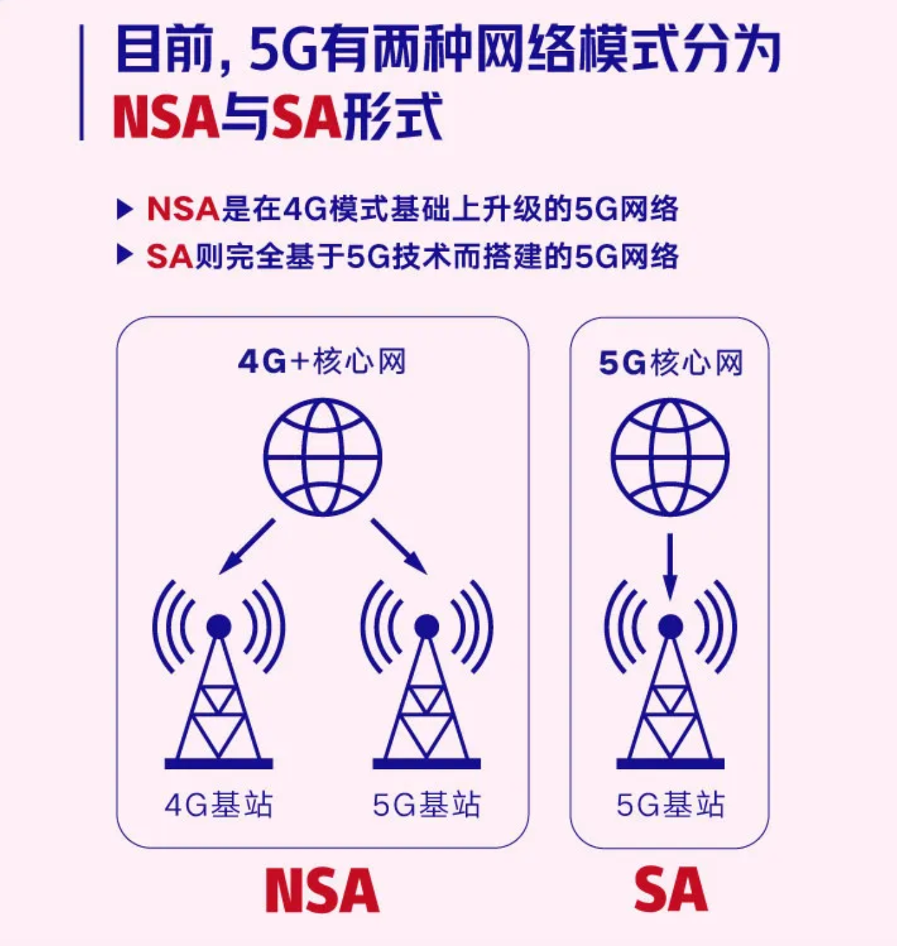 切片是什么意思()