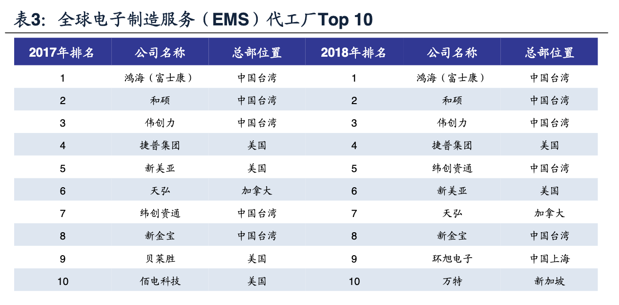 光弘科技（公司深度）