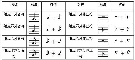 十六分音符怎么画，4分音符,8分音符,16分音符（如何教孩子快速认识并记住音符）