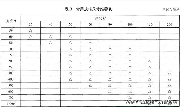 桥架规格和型号，电缆桥架规格尺寸（电缆桥架的规格和型号讲解）