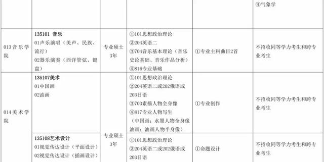 长春大学研究生院，2021长春大学研究生招生专业目录含研究生考试科目（长春大学2020年硕士研究生招生章程及专业目录发布）