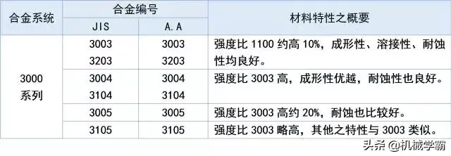 铝合金和铝的区别，铝和铝合金哪个好（铝及铝合金的八大系列编号）