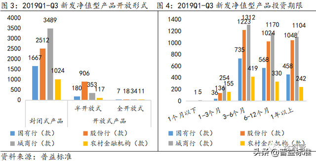 净值型理财产品，什么是净值型理财产品和基金区别（前三季度银行净值型理财产品大盘点）