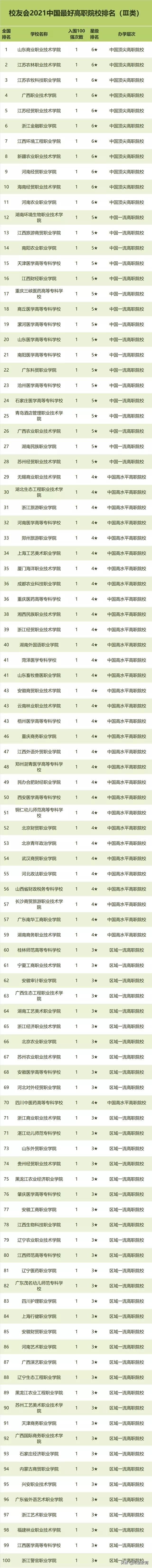广东职高学校有哪些比较好，广东职高学校排名前十名单（广东轻工职院、深职院、山东商院问鼎榜首）