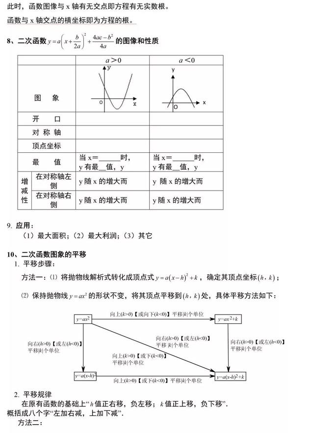 chx是什么函数，ch函数是什么函数（函数相关知识点总结好了）