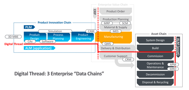 plm系统是什么系统，plm产品库的定义方式（产品生命周期数字化）