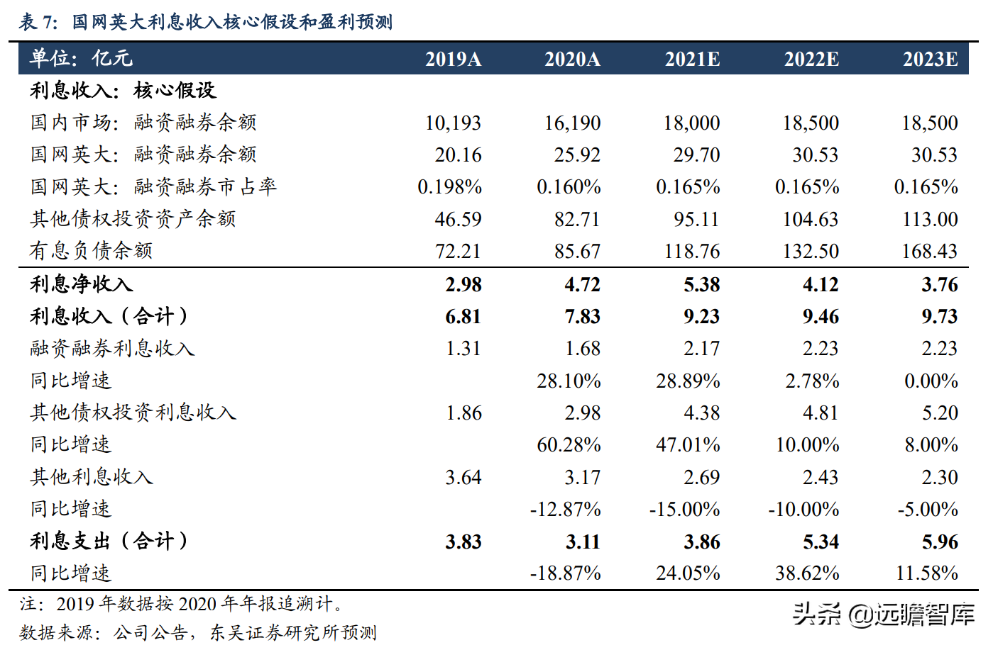 英大网（国网英大）