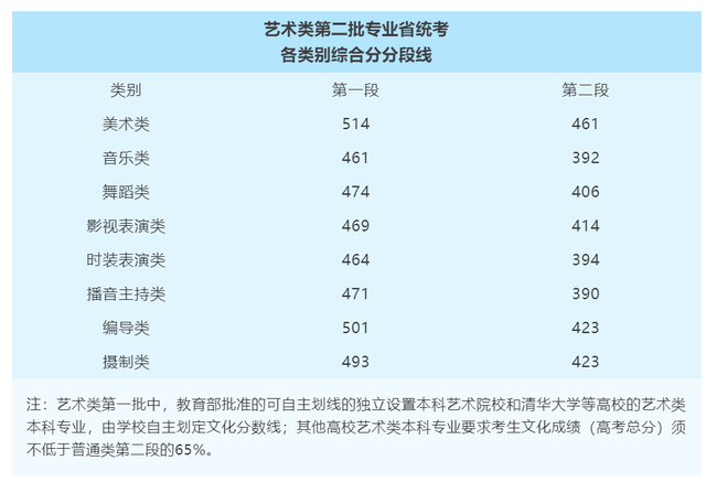 2019年浙江高考一分一段表及成绩排名表公布，2019浙江高考一分一段表出炉（<普通类一段二段三段>汇总）