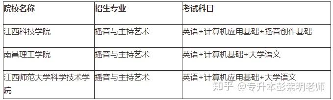 江西专升本需要考些什么科目，江西专升本考试科目有哪些（21年需要怎么备考）