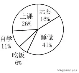 辍组词造句，辍组词（辍组词造句（部编版六年级语文下册期中测试卷及答案二）