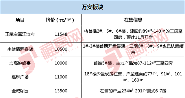 福房网官网，福家房产官网（超百个小区价格速览）