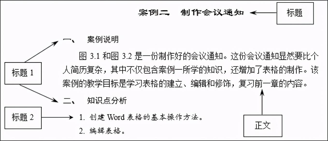 word是什么格式（word 样式和模板）