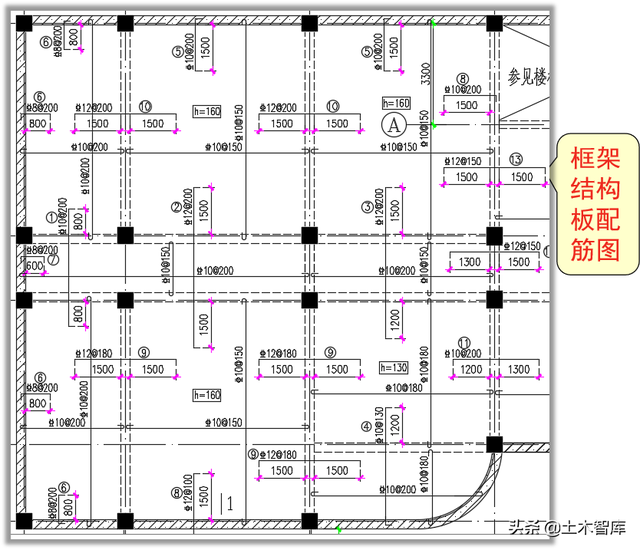 配筋图怎样看，配筋简图如何看（如何看懂板的配筋图）