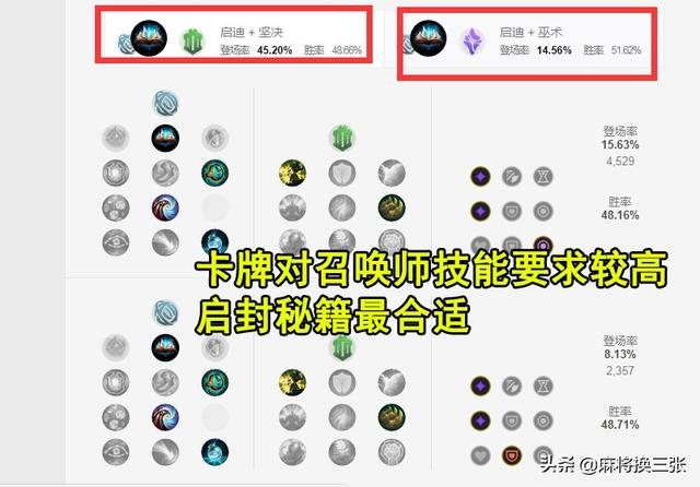 什么叫游走型中单啊，什么叫carry型上单啊（卡牌“节奏型”中单玩法攻略）