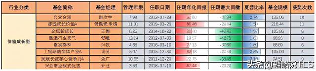 基金如何配置最合理配比量買(mǎi)入股票，基金如何配置最合理配比量買(mǎi)入股票虧損？