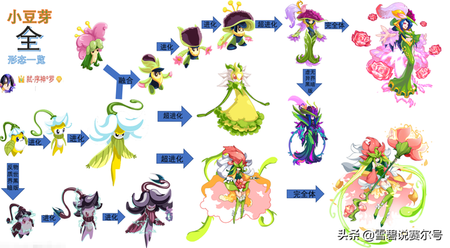 赛尔号怎么抓小豆芽，赛尔号小豆芽（雪碧说赛：小豆芽的进化之路）