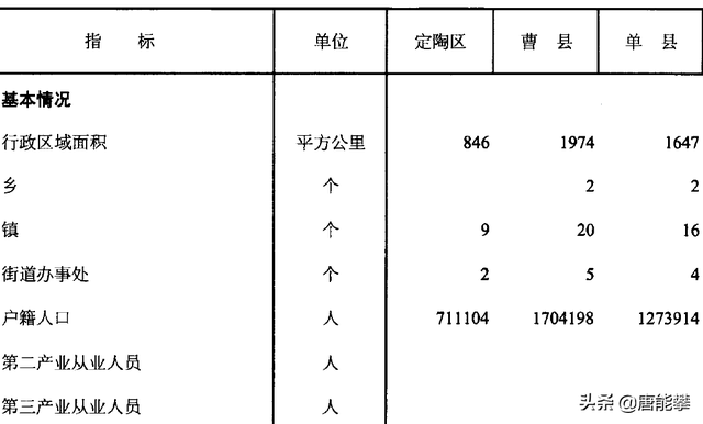 曹县市区面积多少平方公里，曹县市区面积多少平方公里人口（山东县域经济研究系列2）