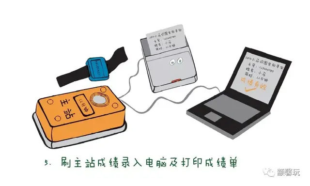 定向运动专项体能训练包括，适合小学生的体能训练项目（定向运动体验课 课程简介）