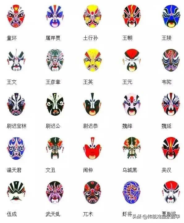 在京剧脸谱中黑脸表示什么，在京剧脸谱中黑脸表示什么意思（京剧脸谱知多少）