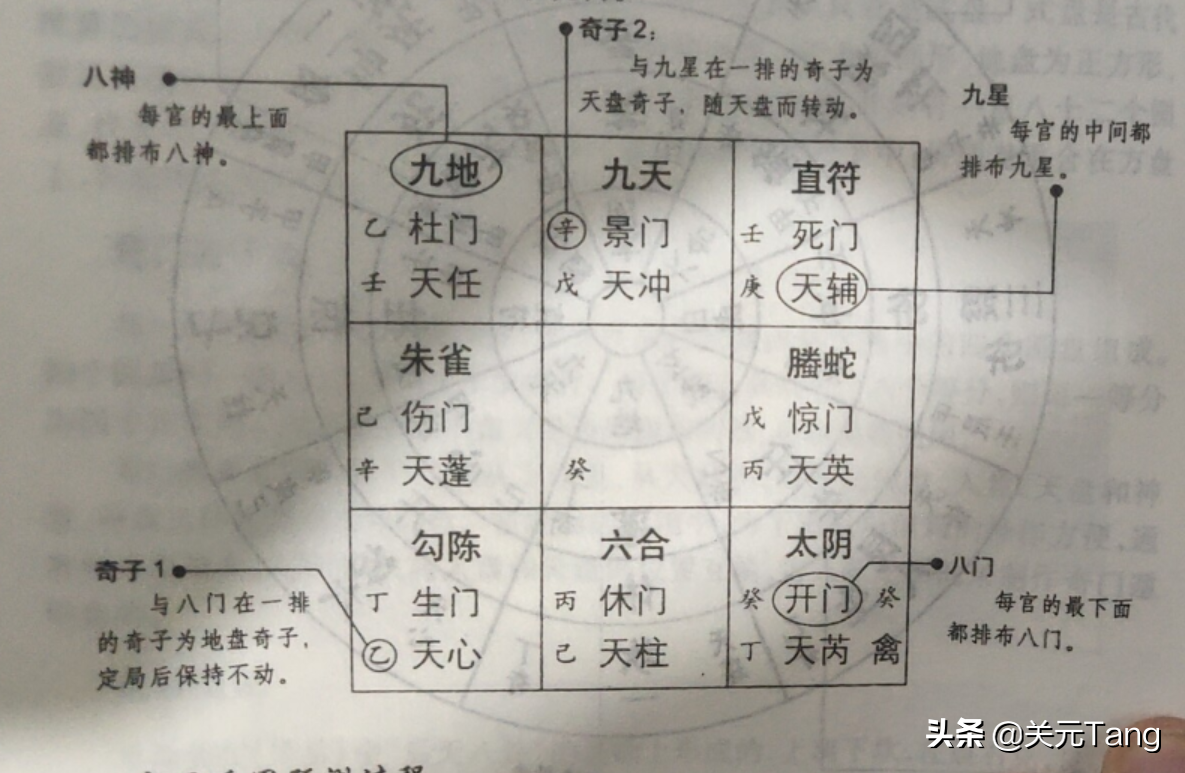 奇门遁甲在线排盘并解析,奇门遁甲排盘决策工具的排布方法 - 玉三网