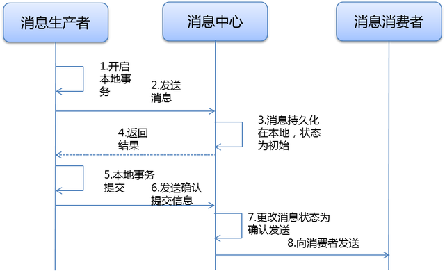 电脑端支付宝蚂蚁花呗在哪里，电脑版淘宝花呗在哪里（支付宝和蚂蚁花呗的技术架构及实践）