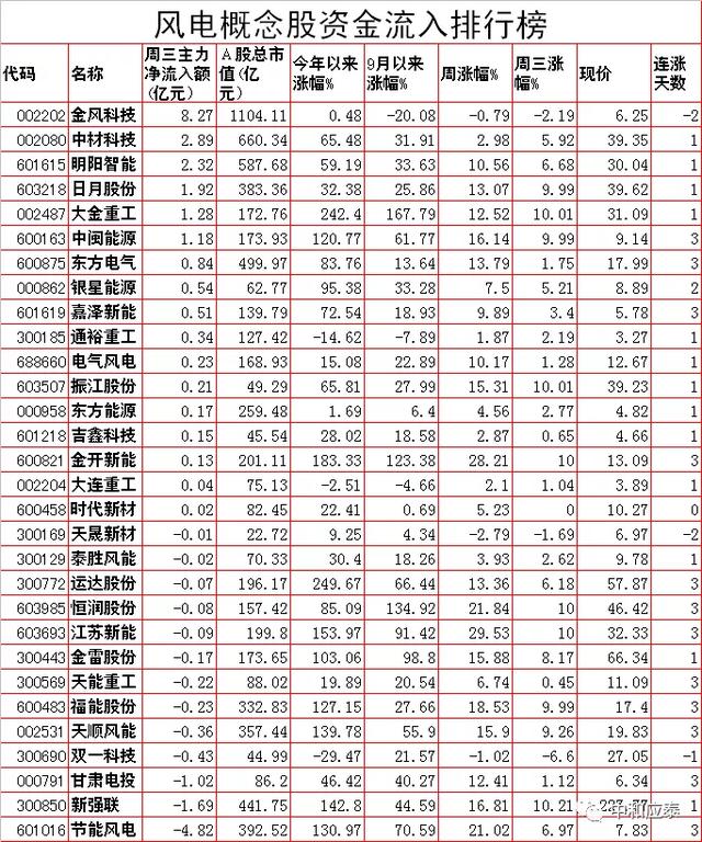 玉溪香烟价格表图大全，玉溪香烟价格表图（周四A股重要投资信息）