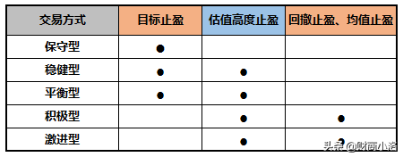 基金贖回時間技巧表，基金贖回時間技巧表格？