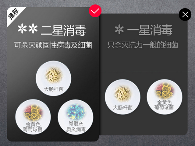 康宝消毒柜怎么样，装了消毒柜太后悔了（这么时尚动感的消毒柜）