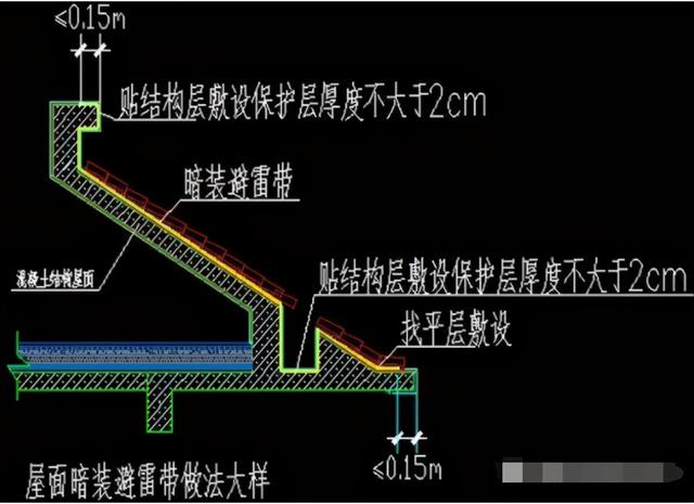 接地体的正确方法和标准，防雷接地方案及技术交底