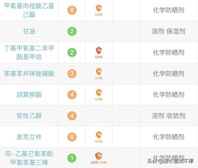 cpb新版隔离怎么辨别真假，VIDIVICI女神妆前隔离乳竟然也有假货