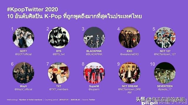 kq是什么意思，默认是什么意思（2020泰国粉丝最喜欢十大韩国组合）