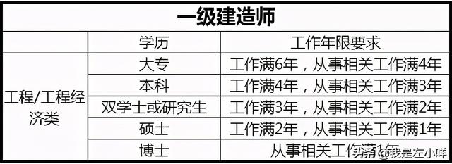 成人高考入学考试，成人高考入学考试考什么（成考专升本入学考试需考什么内容）