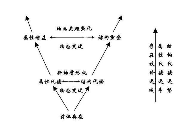 熵增是最绝望的定律(熵增定律太可怕了)插图(9)