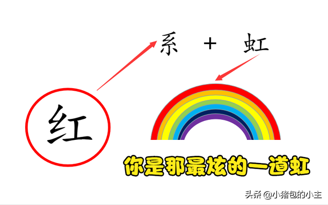 纟字旁的字有哪些，我陪大宝认字篇