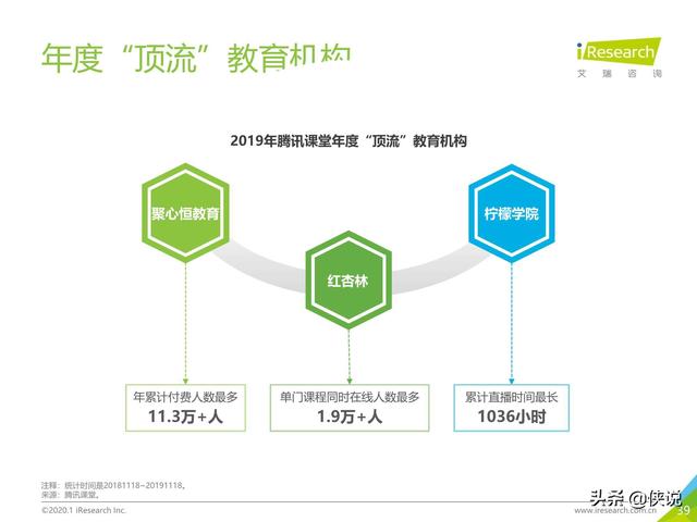 腾讯课堂视频下载，怎么下载腾讯课堂视频到本地电脑（中国在线教育平台用户大数据报告）