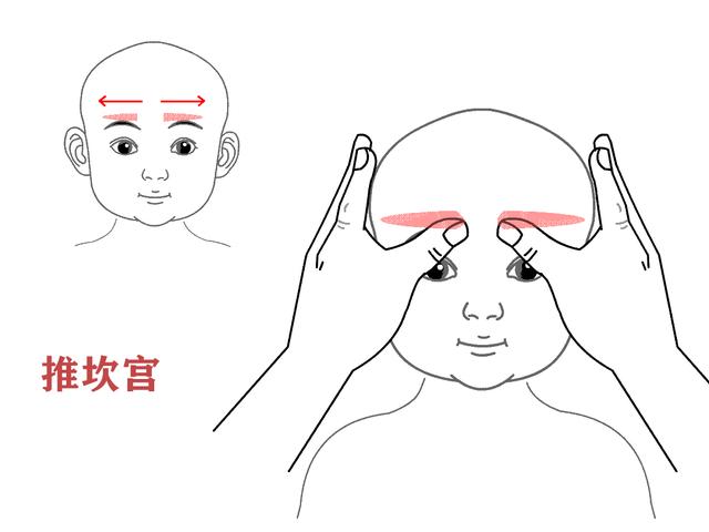 打喷嚏流鼻涕小偏方，打喷嚏流鼻涕小偏方怎么治（这套鼻部推拿操快收好）