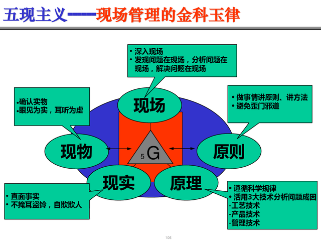 精益现场改善，精益现场改善演讲稿（精益生产现场管理与改善）