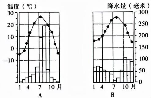 跨经度最多的大洋，跨经度最广的大洋（七年级地理上册复习提纲）