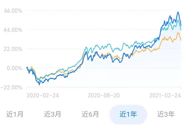 支付寶基金本金怎么取出來(lái)要多久，支付寶基金本金怎么取出來(lái)要多久到賬？