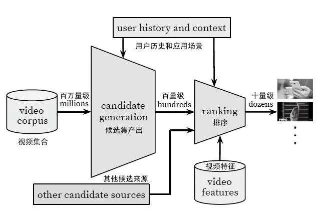 什么是系统架构（搜索系统的架构及关联解析）