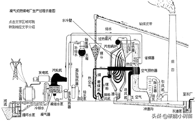 电是怎么来的，火车上的电是怎么来的（可你知道电是怎么来的么）