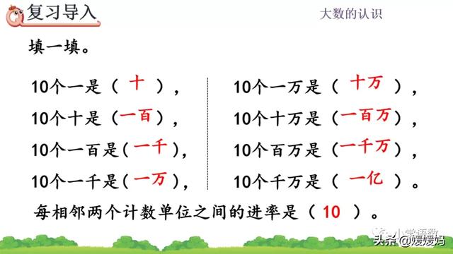 计数单位之间的进率是10对不对，计数单位之间的进率都是十对吗（人教版四年级数学上册第1单元《十进制计数法》课件及同步练习）