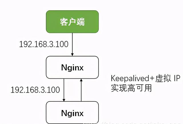 ipconfig、all命令使用教程，IPCONFIG/all（Nginx+Keepalived）