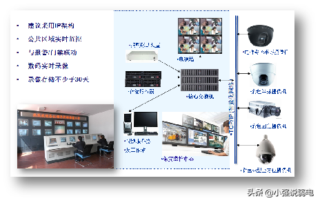 智能楼宇包括哪些系统，智能楼宇包括哪些系统组成（最新智能大厦的智能化系统都有哪些呢）