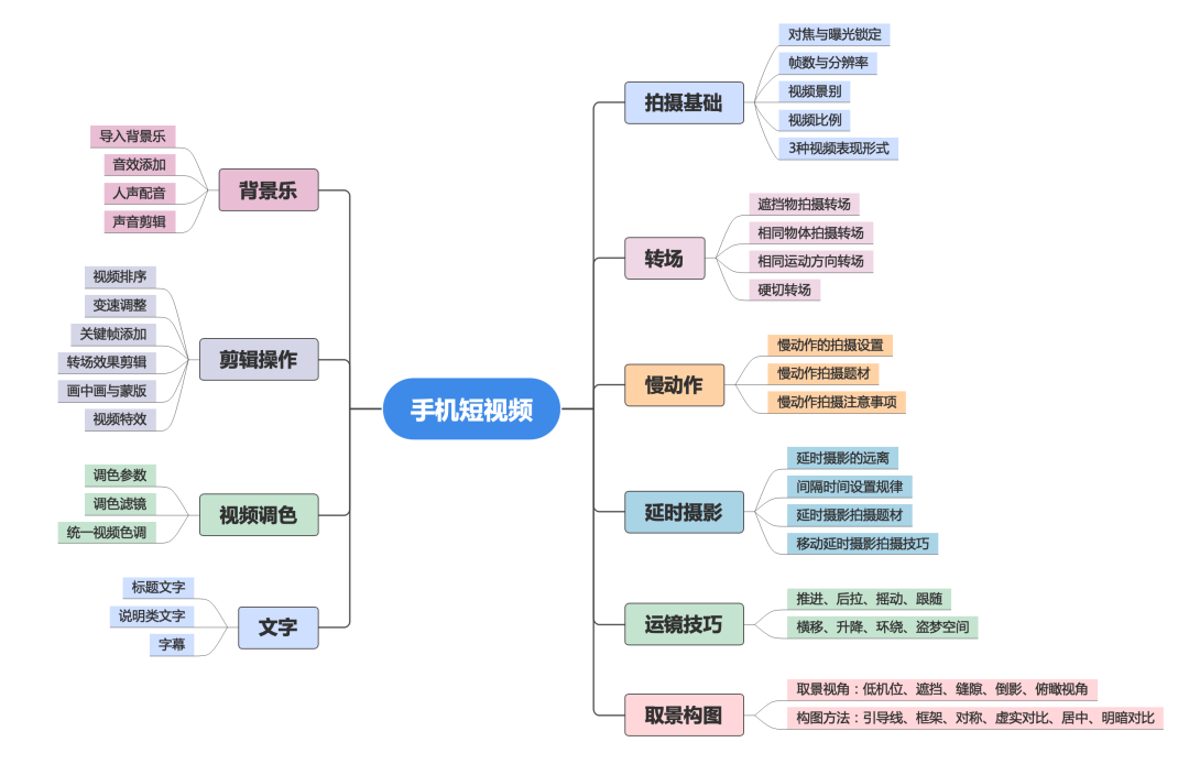 怎样拍视频(想学拍视频从哪里开始)
